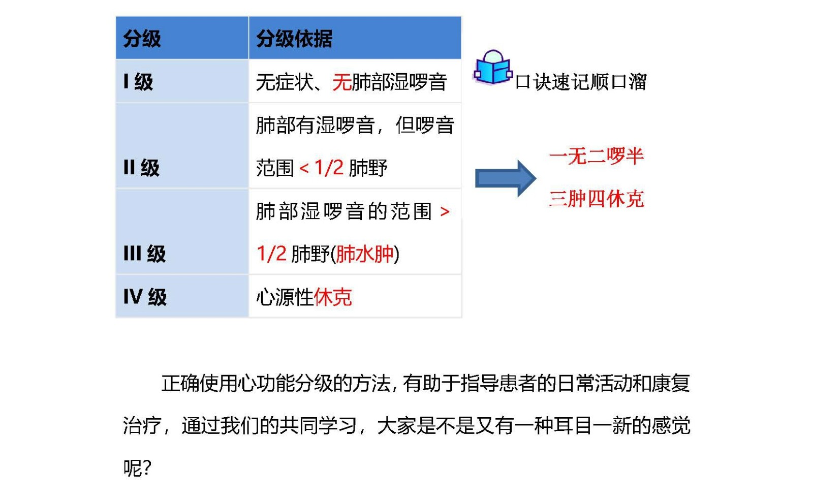 （发）心功能分级“1234”，So Easy !_页面_6.jpg