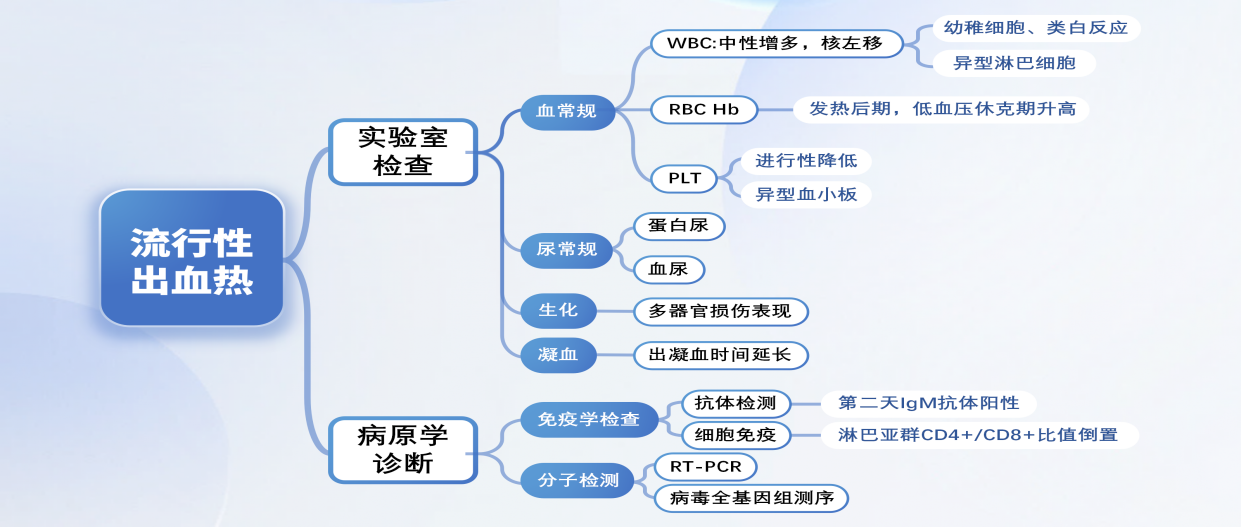 流行性出血热(1)_21